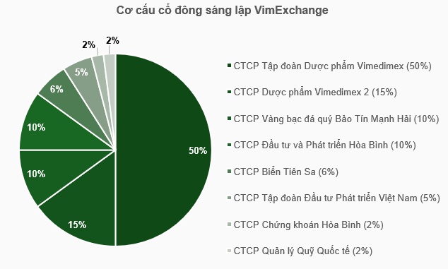 Đại hội HBS nóng với yêu cầu kiểm toán lại BCTC, góp vốn vào công ty tiền mã hóa