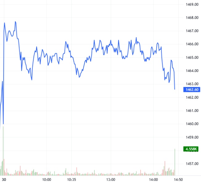 Chứng khoán phái sinh ngày 01/07/2025: Triển vọng thị trường vẫn còn tích cực