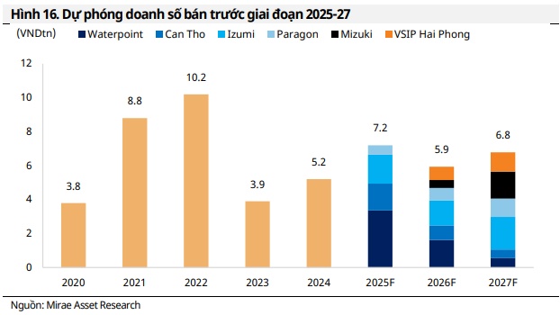 Có nên tích lũy QNS, GMD và NLG?