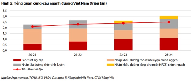 Có nên tích lũy QNS, GMD và NLG?