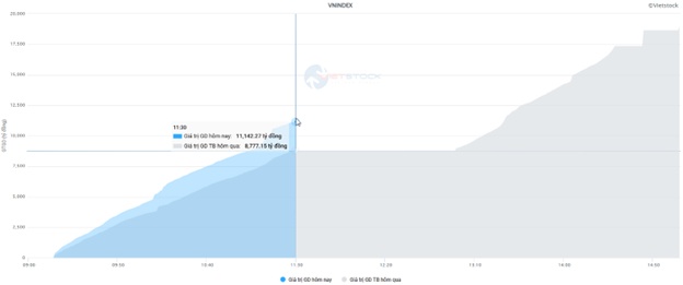Nhịp đập Thị trường 30/06: Khối ngoại quay lại mua ròng, VN-Index ở vùng điểm cao nhất 2 năm
