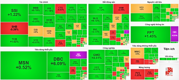 Nhịp đập Thị trường 30/06: Khối ngoại quay lại mua ròng, VN-Index ở vùng điểm cao nhất 2 năm