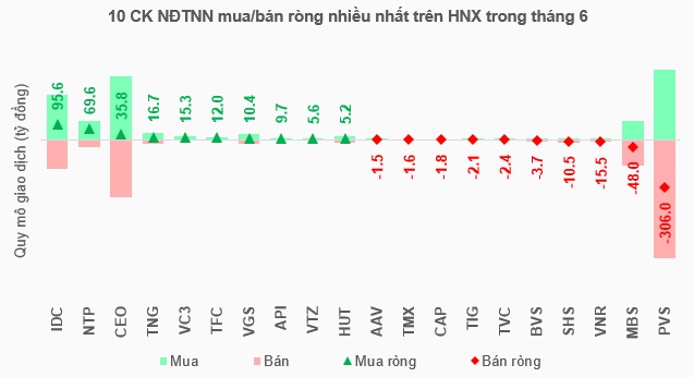 Giao dịch khối ngoại đi vào cân bằng liệu có mở ra kịch bản tích cực trong nửa sau 2025?