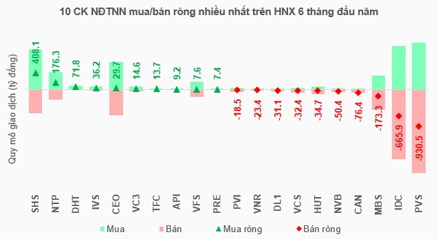 Giao dịch khối ngoại đi vào cân bằng liệu có mở ra kịch bản tích cực trong nửa sau 2025?