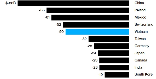 Quá trình Mỹ đạt thỏa thuận thương mại với Việt Nam và mức thuế nhập khẩu 20%