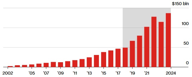 Quá trình Mỹ đạt thỏa thuận thương mại với Việt Nam và mức thuế nhập khẩu 20%