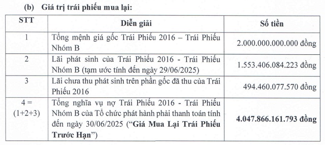 Công ty Bầu Đức ước tăng lợi nhuận thêm gần 1,400 tỷ