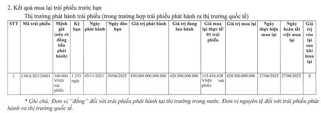 Crystal Bay xóa hết nợ trái phiếu khi công ty con huy động