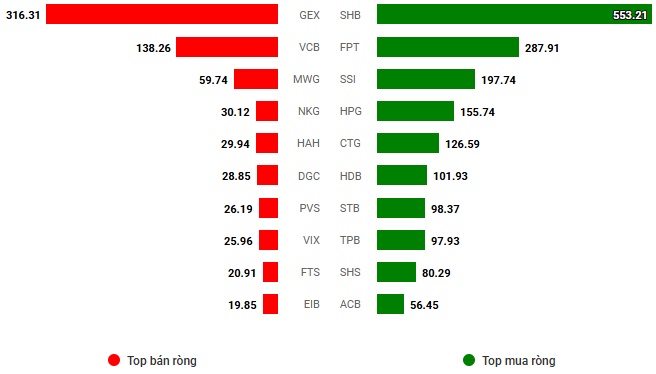 Vietstock Daily 08/07/2025: Tâm lý hưng phấn bao trùm