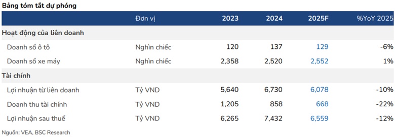 Có nên mua HVT, VEA và LCG?
