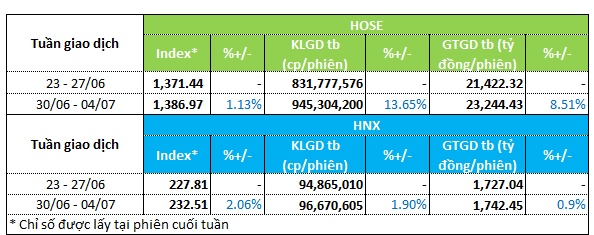 Nhóm cổ phiếu nào hút tiền sau tin tức mới về thuế quan?