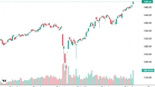 Phái sinh vẫn chưa “nhận sai”?