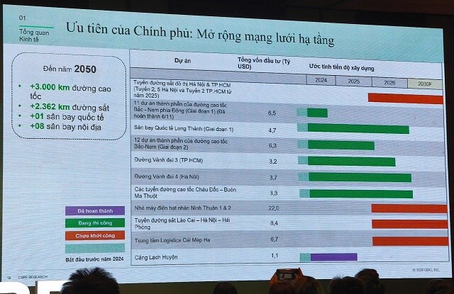 Nhờ đâu bất động sản Việt hút vốn FDI?