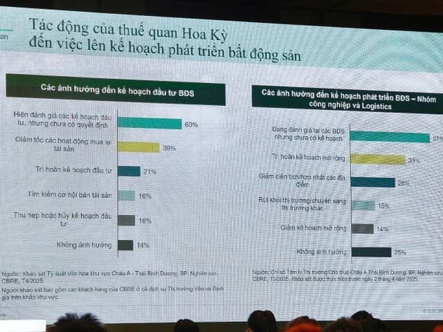 Nhờ đâu bất động sản Việt hút vốn FDI?