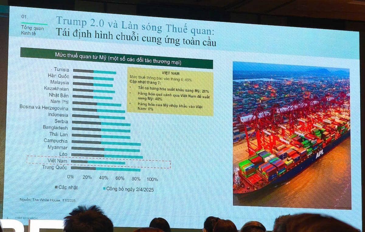 Nhờ đâu bất động sản Việt hút vốn FDI?