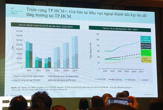CBRE: Toàn bộ căn hộ mở bán ở Hà Nội quý 2 đều thuộc phân khúc cao cấp, hạng sang