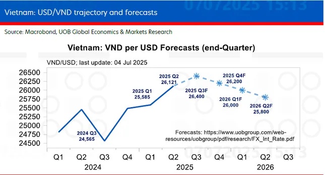 Dự báo mới nhất về tăng trưởng GDP Việt Nam năm nay