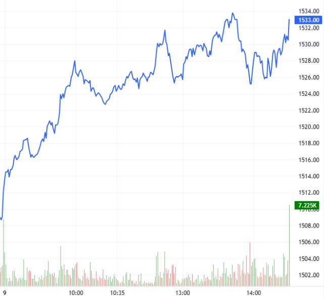 Chứng khoán phái sinh ngày 10/07/2025: Tâm lý lạc quan vẫn đang hiện hữu