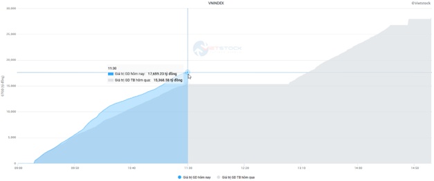 Nhịp đập Thị trường 09/07: Khối ngoại gia tăng mua ròng, VN-Index tiếp tục bứt phá