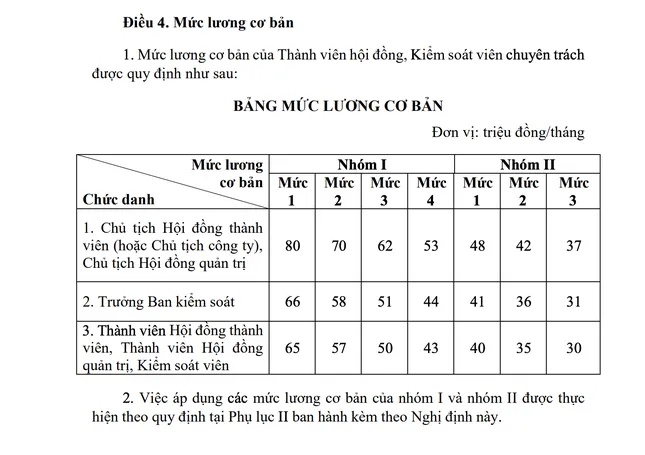 Lãnh đạo doanh nghiệp Nhà nước sẽ có mức lương cao nhất 320 triệu đồng/tháng ảnh 1