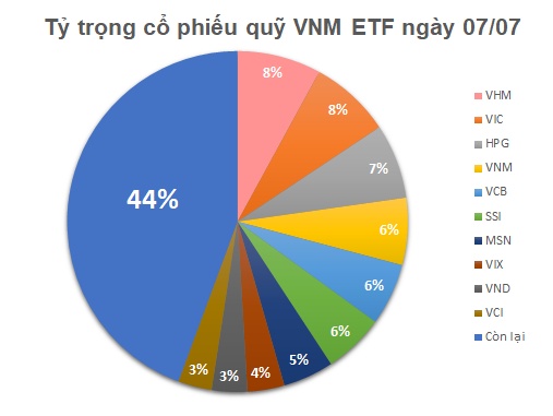 Quỹ ETF ngoại tiếp đà bán ròng mạnh