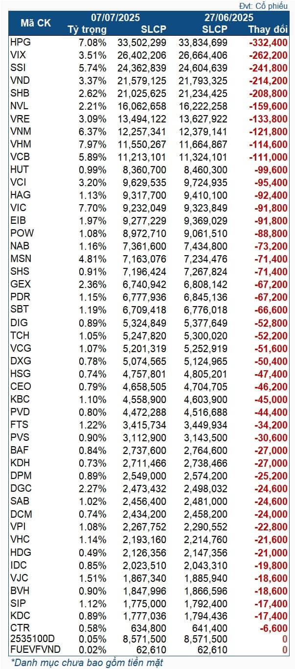 Quỹ ETF ngoại tiếp đà bán ròng mạnh