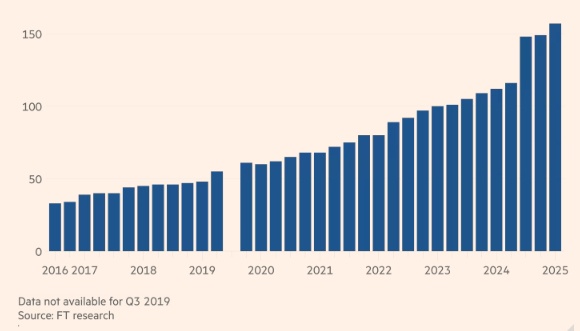 BlackRock và canh bạc tín dụng tư nhân lần hai, liệu có sáng hơn lần trước?