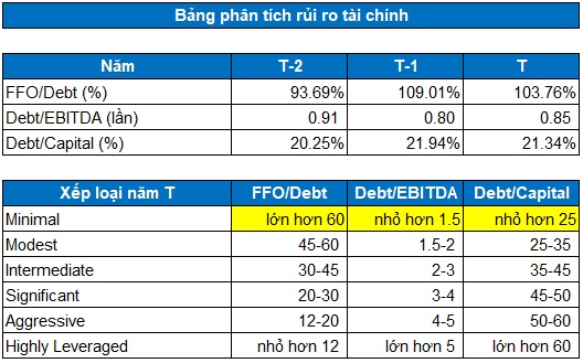 QNS - Nền tảng vững vàng, cổ phiếu hấp dẫn cho dài hạn (Kỳ 2)