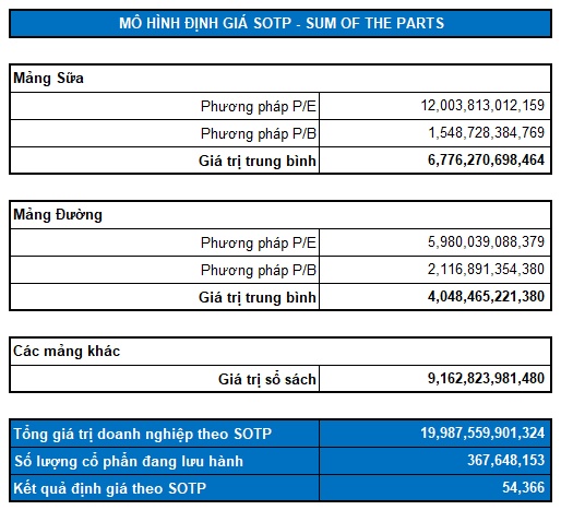 QNS - Nền tảng vững vàng, cổ phiếu hấp dẫn cho dài hạn (Kỳ 2)
