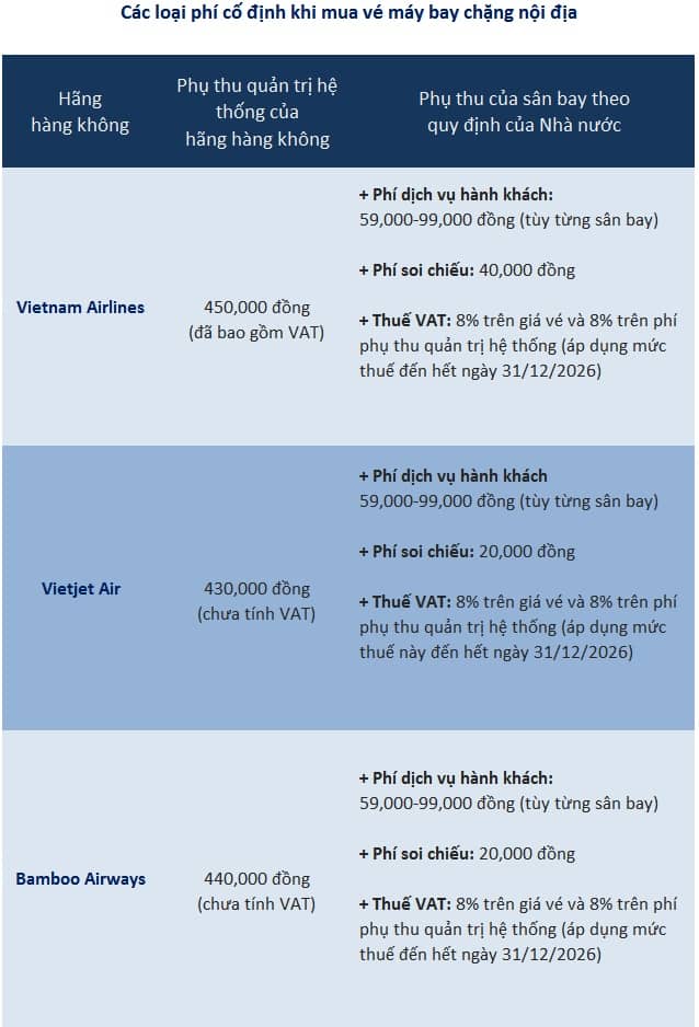 Giá vé máy bay dưới ống kính “phóng đại”