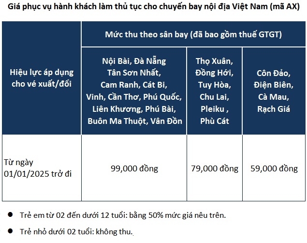 Giá vé máy bay dưới ống kính “phóng đại”