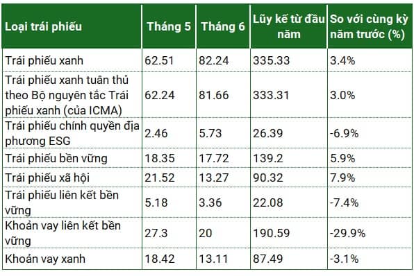 Trái phiếu xanh tại Mỹ bị chi phối bởi doanh nghiệp nước ngoài