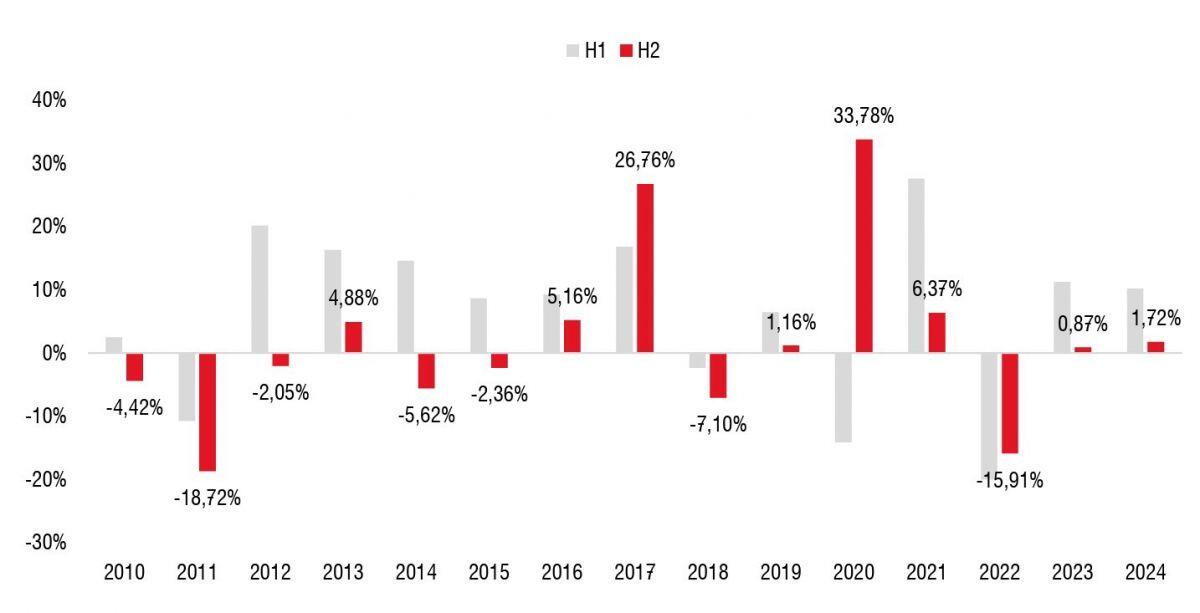 VN-Index hướng tới 1.500 điểm, chiến lược đầu tư cuối 2025 định hình rõ nét