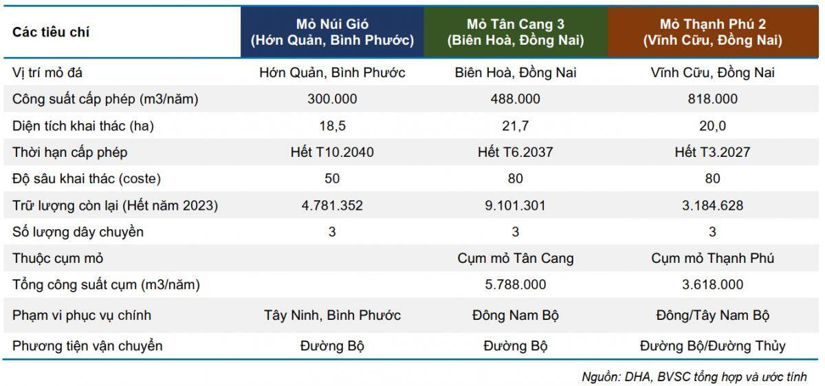 Ngành đá xây dựng 2025: Được mùa… nhưng không dễ hái quả ngọt