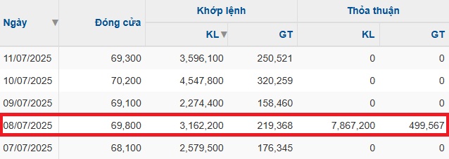 Leadvisors không còn là cổ đông lớn HAH sau khi bán gần 8 triệu cp