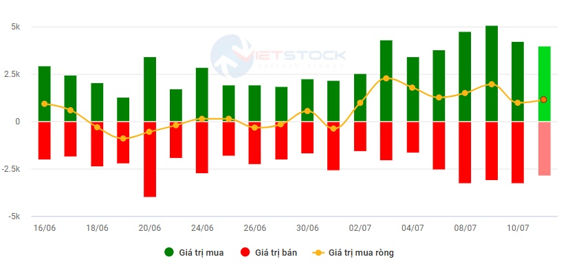 Khi dòng tiền khối ngoại trở lại
