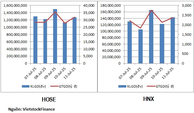 Dòng tiền chảy vào nhóm bất động sản vốn hóa vừa và nhỏ