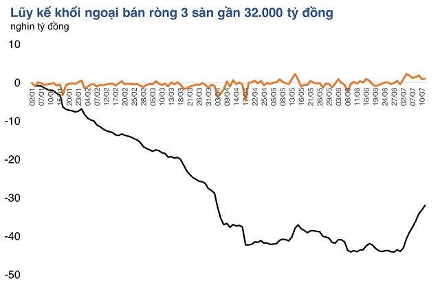 Cổ phiếu chứng khoán thoát "sóng ngầm", đón kỳ vọng nâng hạng