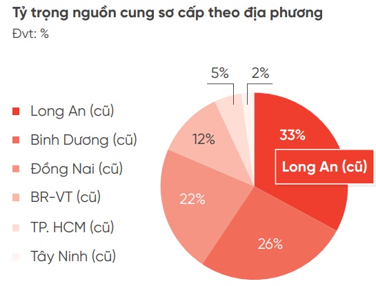 Thị trường đất nền quý 3: Giá vẫn không hạ nhiệt?