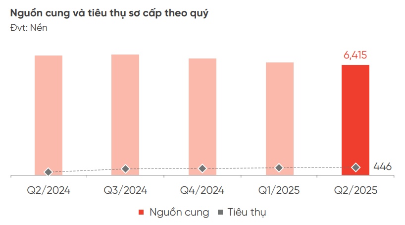 Thị trường đất nền quý 3: Giá vẫn không hạ nhiệt?