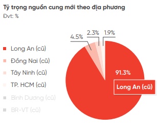 DKRA: Dự kiến có thêm 9,000-11,000 căn hộ được đưa ra thị trường trong quý 3