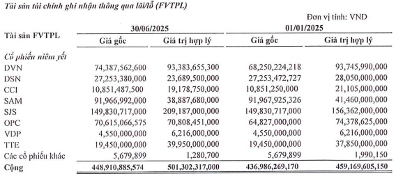 Chứng khoán Quốc Gia (NSI) lãi đậm trong quý 2 nhờ tự doanh và cho vay
