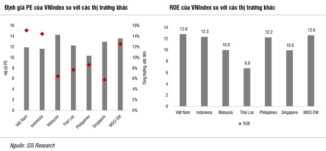 SSI Research: VN-Index duy trì triển vọng tích cực, dự báo đạt 1,500 điểm cuối 2025