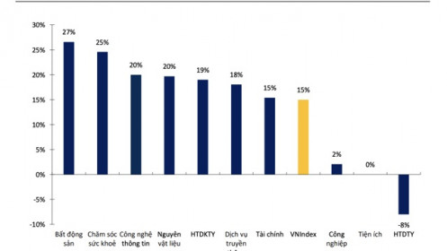 KBSV hạ dự báo tăng trưởng EPS năm 2025 toàn thị trường từ 16,7% xuống còn 15%