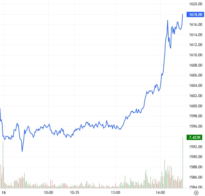 Chứng khoán phái sinh ngày 17/07/2025: Tâm lý lạc quan đang lan tỏa khắp thị trường