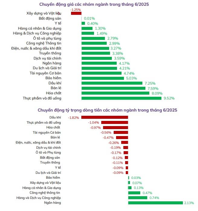 ABS Research: VN-Index tăng nóng, nhà đầu tư nên ưu tiên chốt lời cổ phiếu đầu cơ