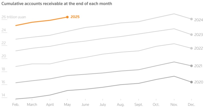 Đằng sau vẻ ngoài vững chắc của nền kinh tế Trung Quốc