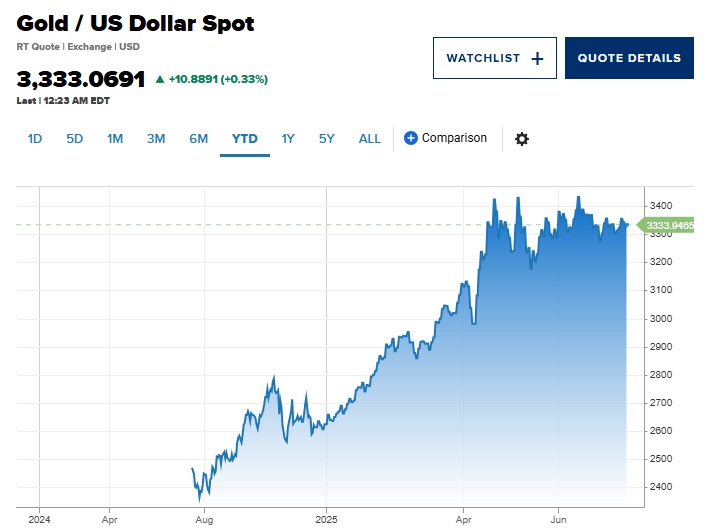 Vì sao các ngân hàng trung ương tăng mua vàng từ các mỏ địa phương?