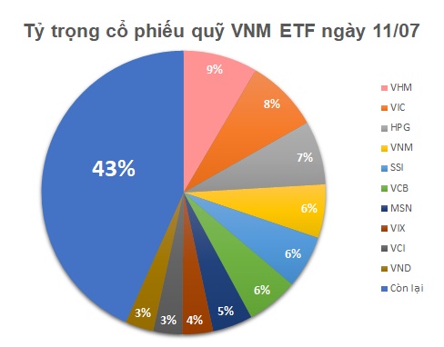 Dứt đà bán ròng, quỹ ETF trăm triệu đô mua mạnh cổ phiếu Việt