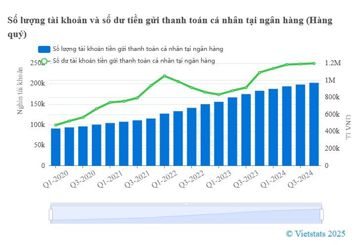 Tài khoản ngân hàng không sử dụng sẽ bị "loại bỏ" từ 1-9?